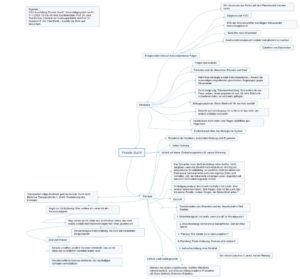 Mindmap of the workshop discussion 